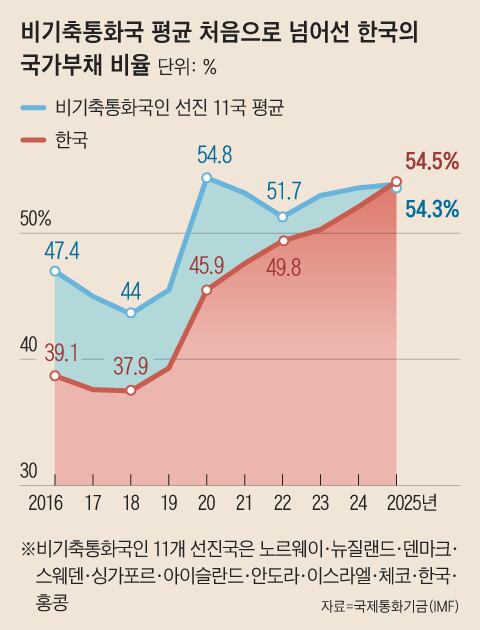 그래픽=양인성
