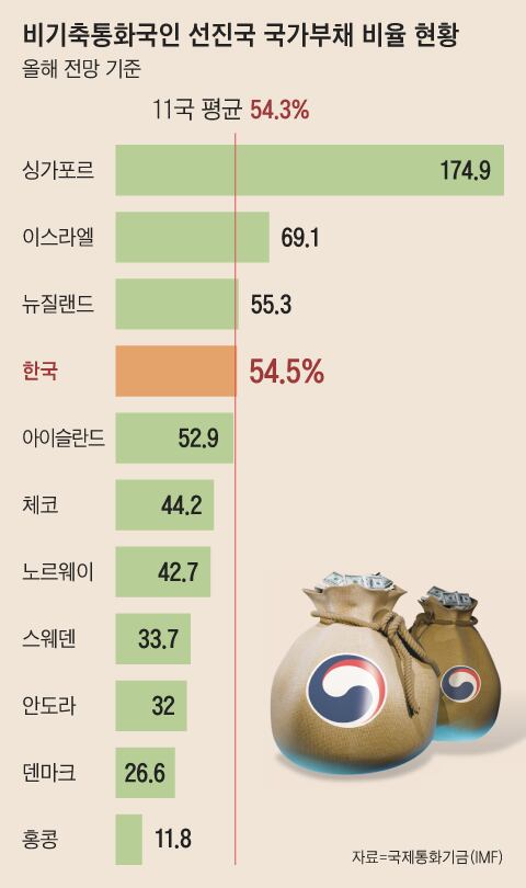 그래픽=양인성
