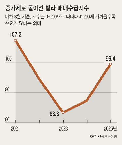 그래픽=김의균