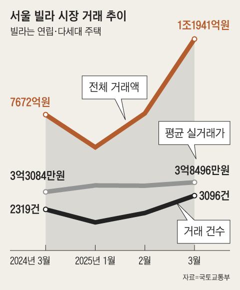 그래픽=김의균