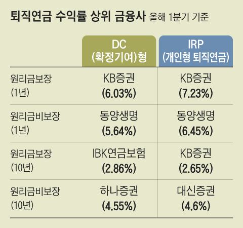 그래픽=이진영