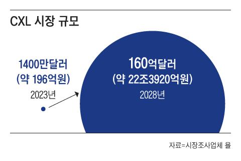 그래픽=김현국