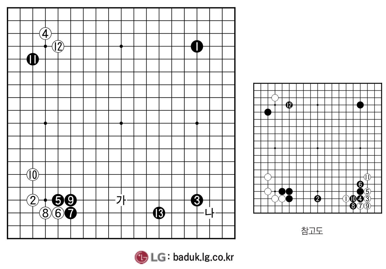 [제30회 LG배 조선일보 기왕전] 서른 살 LG배