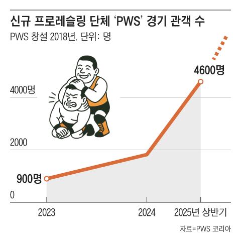 그래픽=김의균