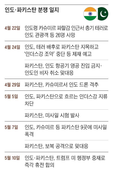 그래픽=이진영