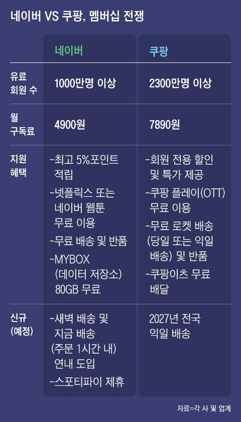 그래픽=김성규