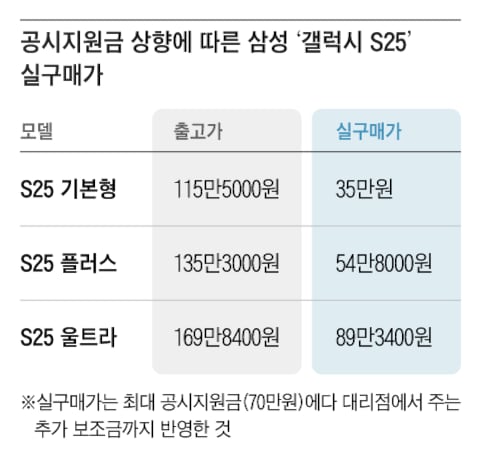 그래픽=조선디자인랩 김영재