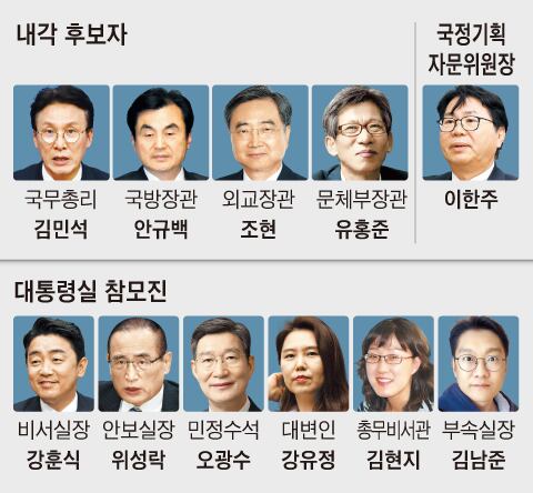 그래픽=김성규