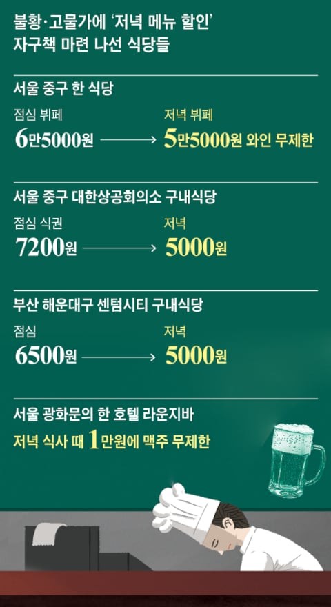 점심보다 싼 디너 뷔페까지… 저녁 밥값의 역주행