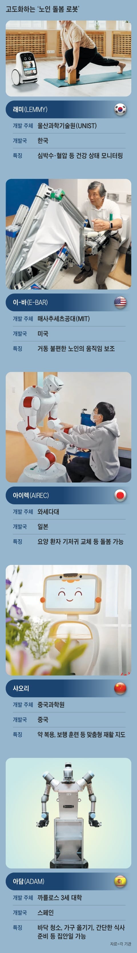 노인 돌봄 로봇, 말벗 넘어 집안일까지 척척