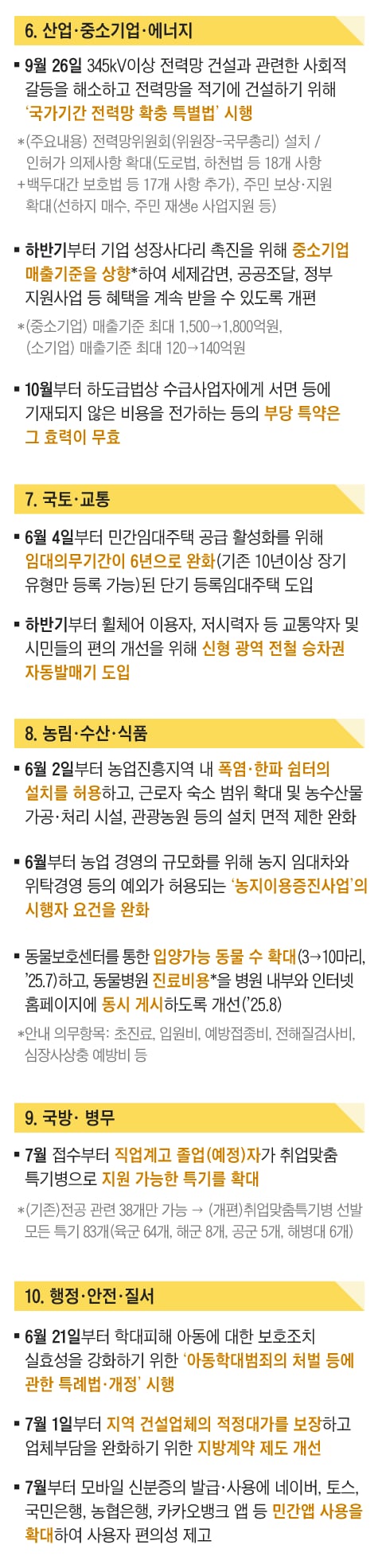 그래픽=조선디자인랩 정다운