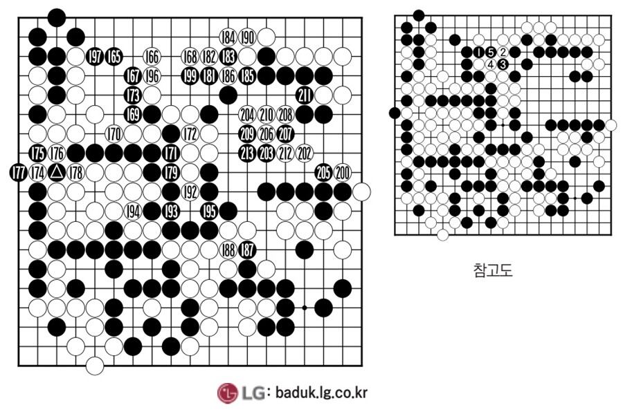 [제30회 LG배 조선일보 기왕전 ] 랭킹 역주행
