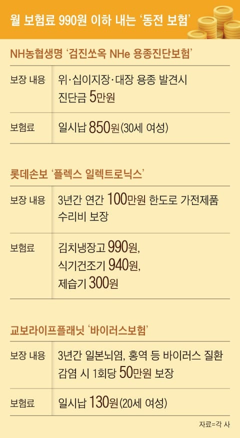 보험료 1000원 안��되는 ‘동전 보험’도 등장