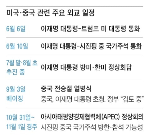 “李, 9월 中전승절 초청받아 소통 중”