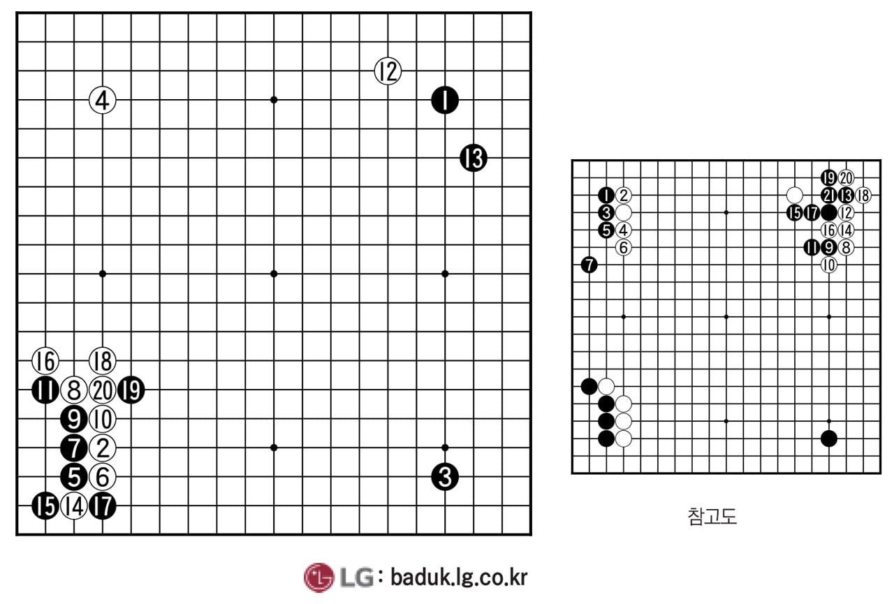 [제30회 LG배 조선일보 기왕전] 최연소와 최고령