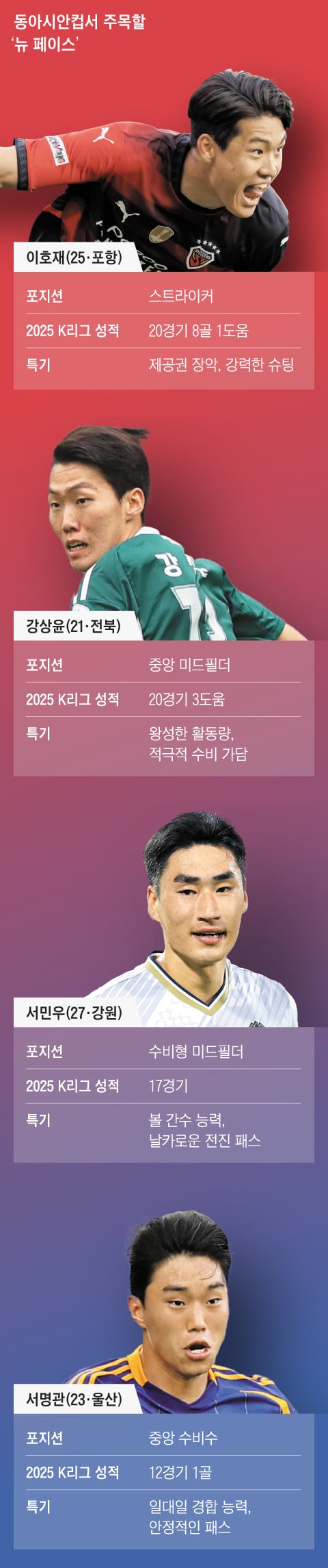 1년 남은 월드컵… 국내파 ‘오디션’ 열린다