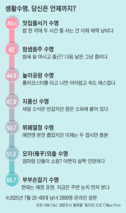 그래픽=조선디자인랩 이민경