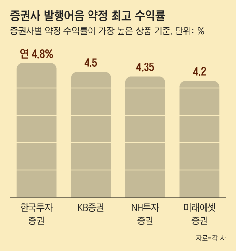 그래픽=이진영