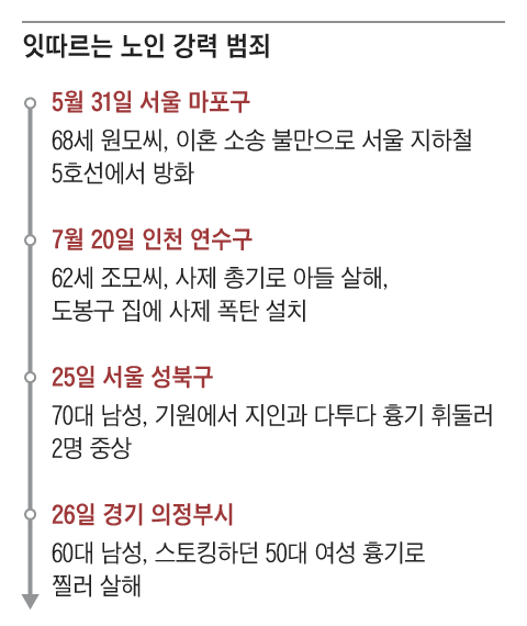 그래픽=양인성