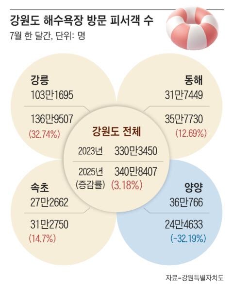 “유흥 성지 아닙니다” 밤이 두려운 해수욕장