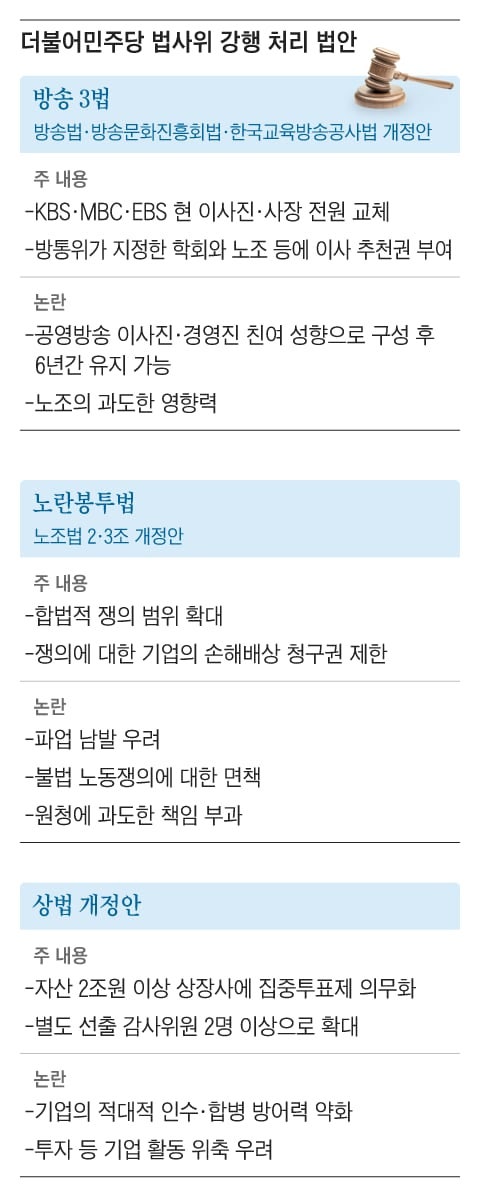 관세 타결 다음날, 與는 ‘反기업 법안’ 강행
