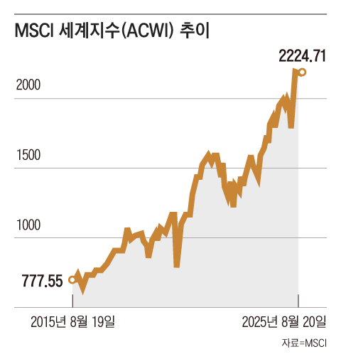 “주식 매수가만 보지 말고, 자신만의 투자 시간표에 맞춰라”