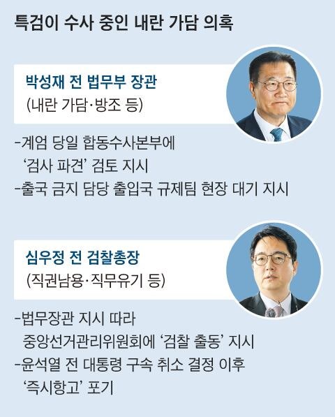 前법무·검찰총장 동시에 털었다… 국무위원도 수사 확대