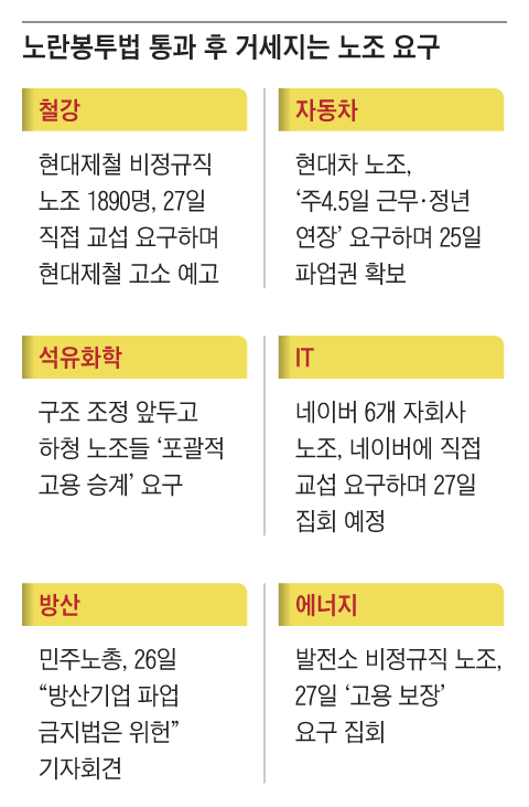 몰아치는 反기업법, ‘제품 가격 인상’ 부메랑 된다