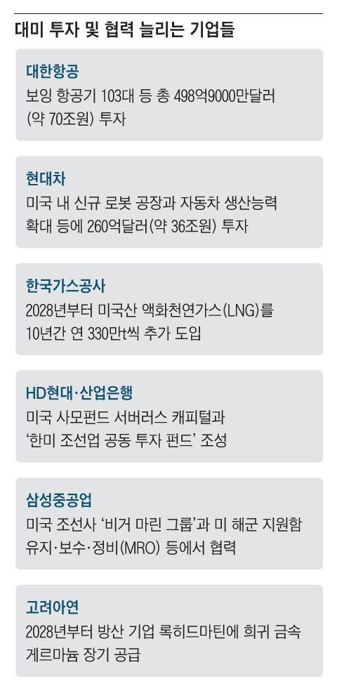 대한항공 “보잉기 103대 사겠다”… 현대차는 50억달러 더 투자