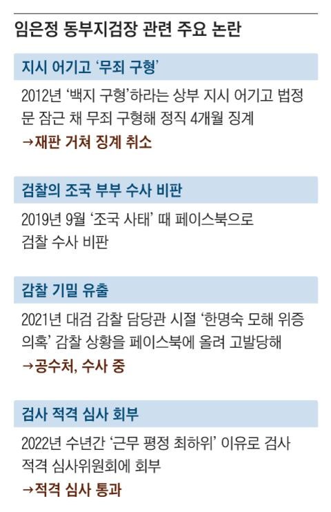 수뇌부와 잦은 마찰… 한직 돌다 李정부서 파격 승진
