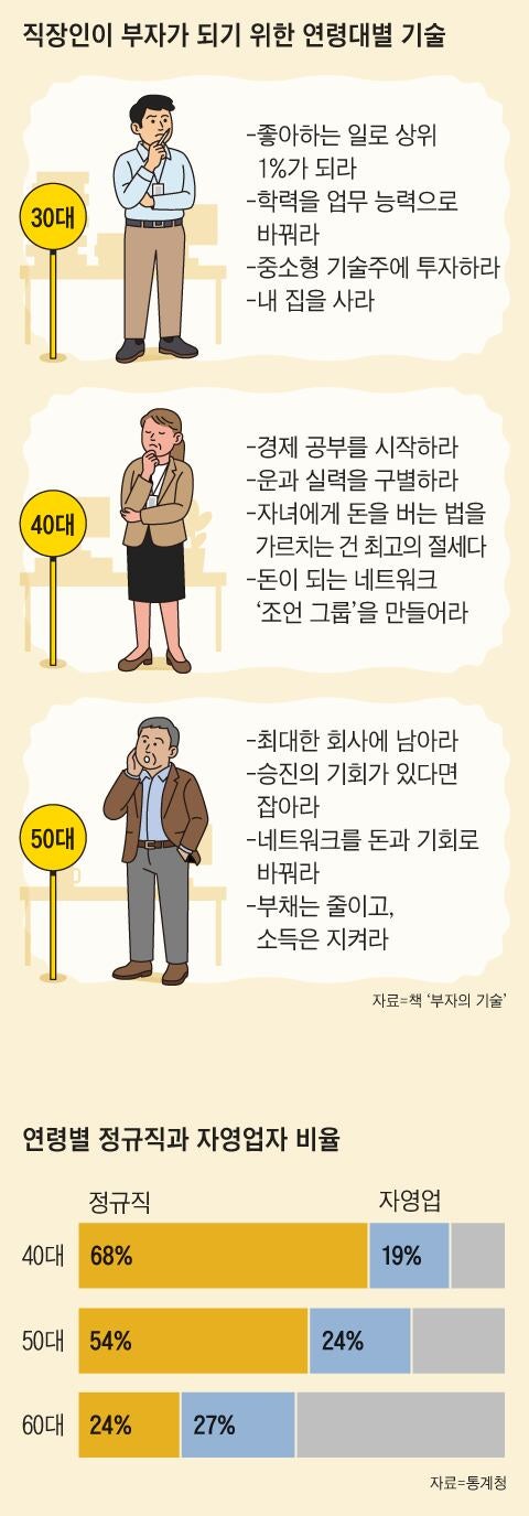 “가급적 퇴직 늦추고 나만의 네트워크 만들어야”
