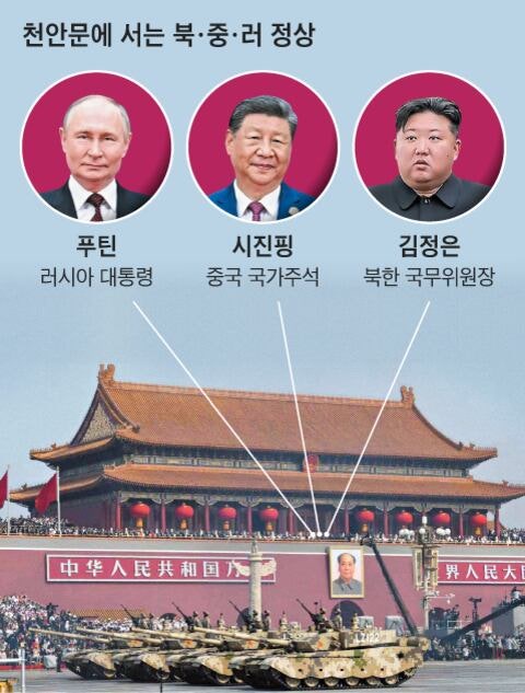 시진핑 좌우로 25國 정상들 나란히… AI 전투기 등 ‘메이드 인 차이나’ 무기쇼