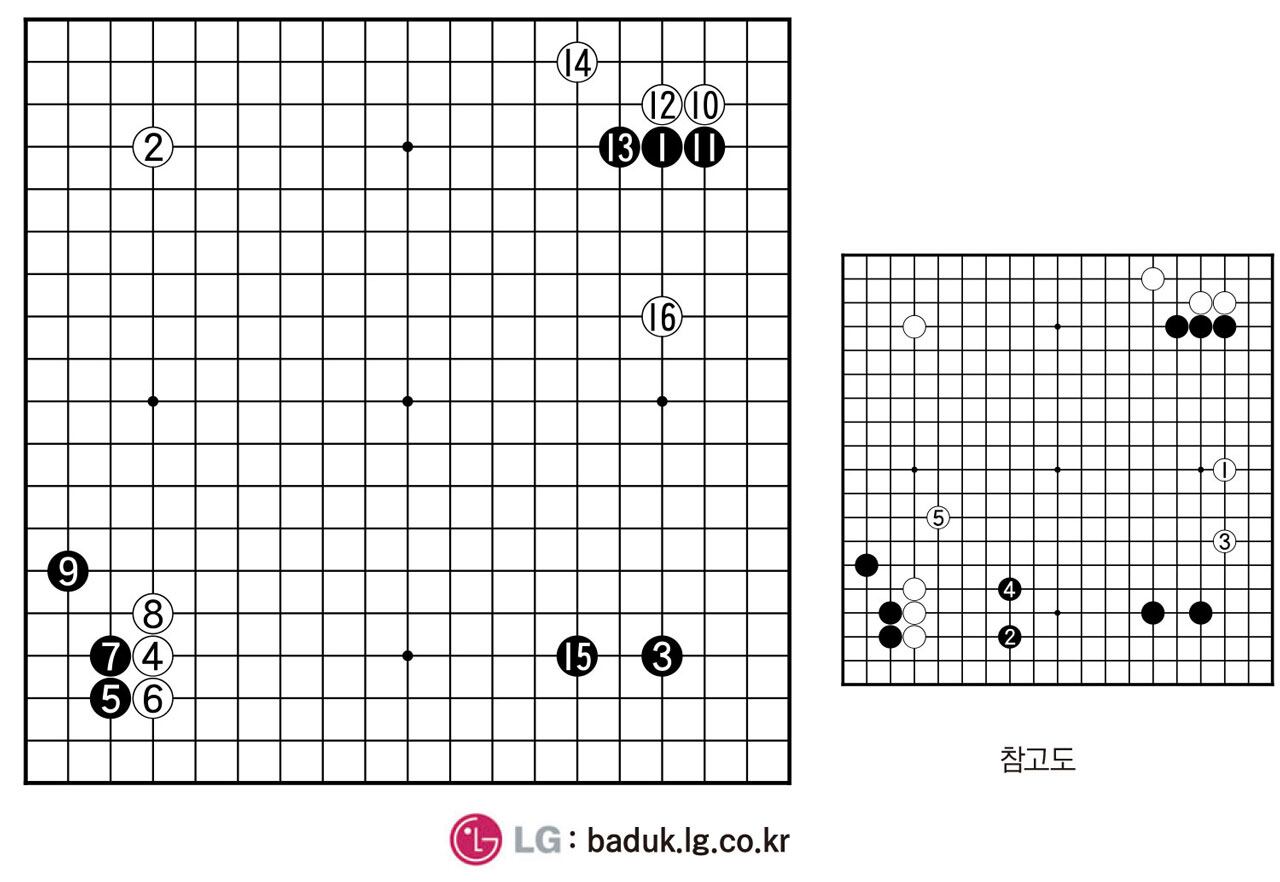 [제30회 LG배 조선일보 기왕전] 아쉬운 만남
