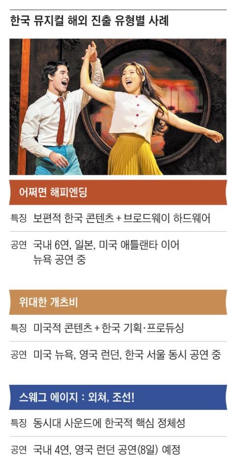 “뭐가 K뮤지컬이냐 따지기보다 창작 돕는 법 제정해야”