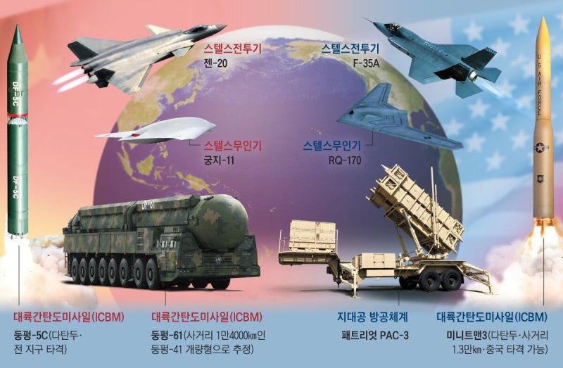 극초음속 항모 킬러, 무인 잠수정, 스텔스 AI 드론… ‘군사 굴기’ 과시