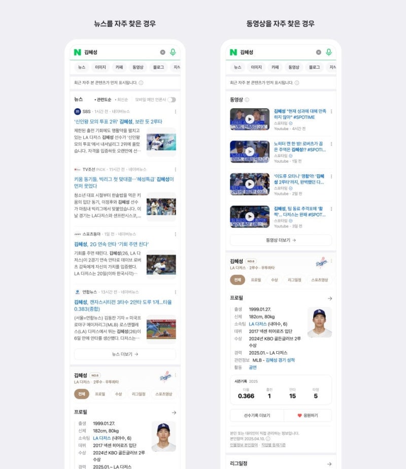 네이버, 많이 조회한 콘텐츠부터 보여준다