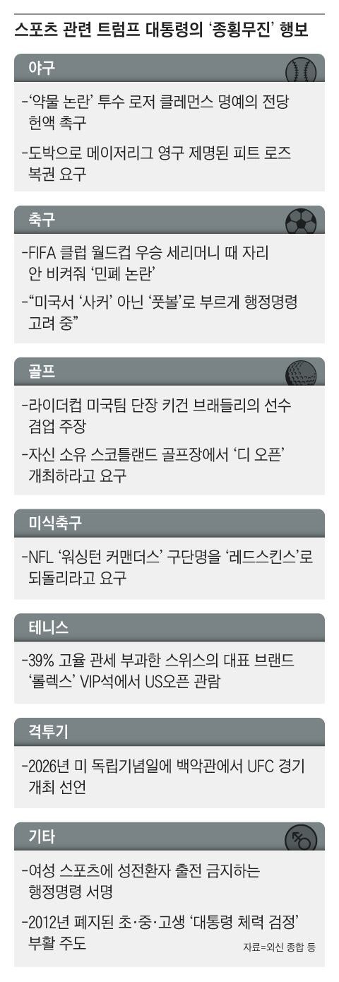 [스포츠 인사이드] 야구팀 이름, 골프 단장까지 참견하는 ‘스포츠 정치학’
