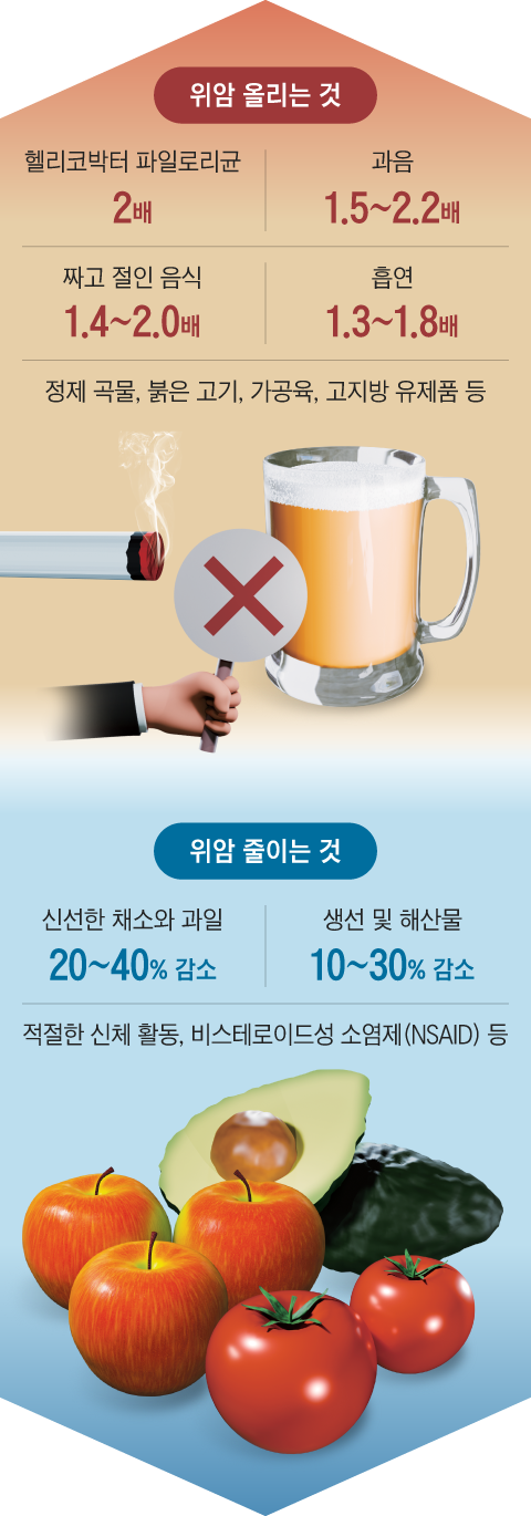 아시아에 위암 환자 많은 이유… 짠맛 좋아하는 식습관 때문