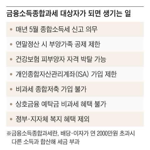 그래픽=조선디자인랩 정다운