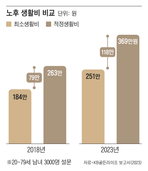 그래픽=조선디자인랩