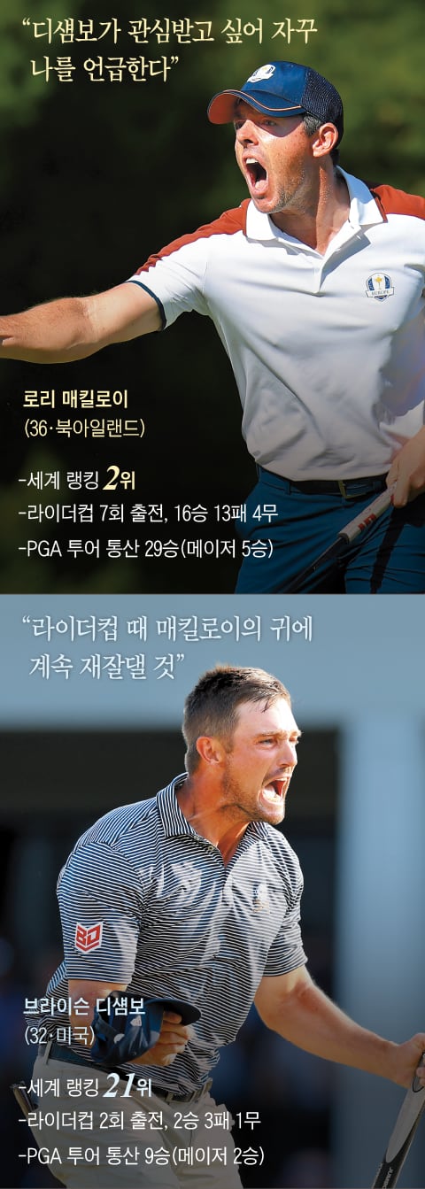 티오프 전 ‘말폭탄’부터 쏟아낸 앙숙