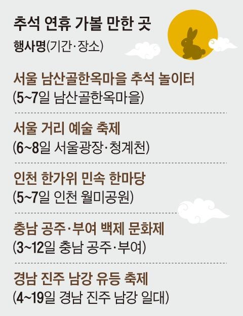 최장 10일 연휴에 뭐 하지? ‘한가위 축제’ 찾아가 보세요
