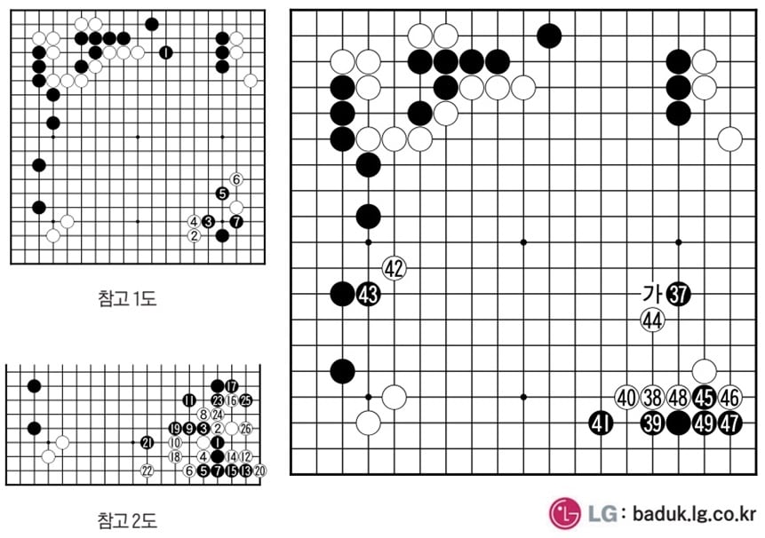 [제30회 LG배 조선일보 기왕전] ‘양신’
