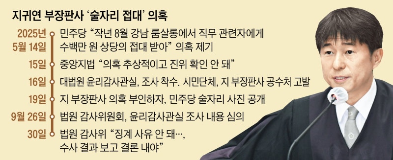 법원 감사위 “지귀연 징계 사유 없다” 결론