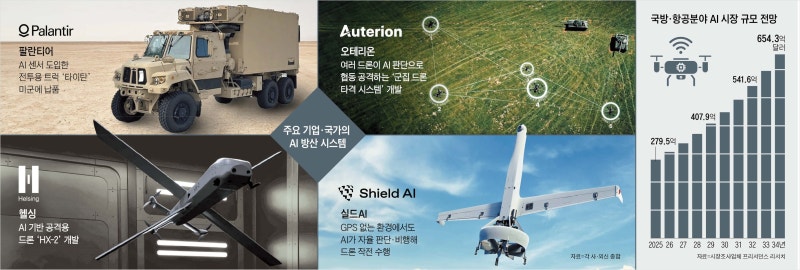 AI로 무장한 군인, 드론 피해 전장 누빈다