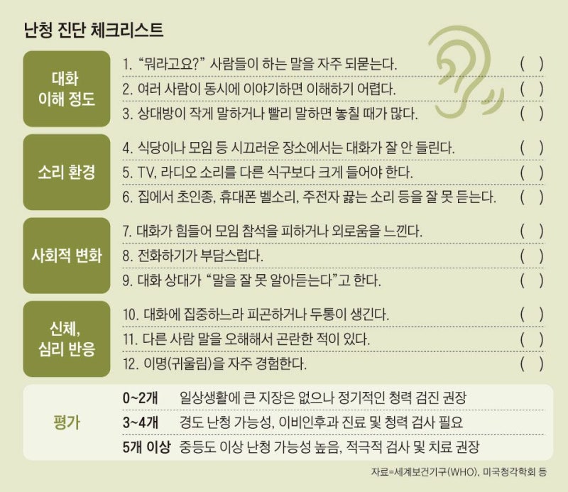 올 추석, 부모님과 대화할 땐 청력 살펴보세요