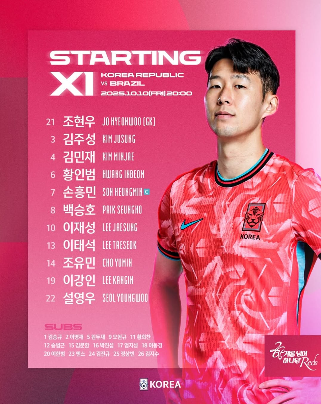 손흥민 韓 A매치 최다 출전 기록 경신... 오늘 <b>브라질전</b> 선발