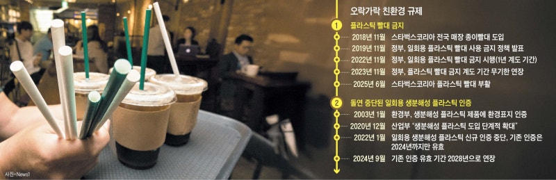 中企, 오락가락 ‘脫플라��스틱 정책’에 고통