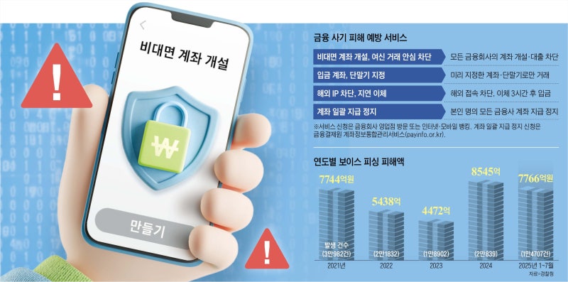 불법 출금 막는 ‘8가지 무료 금융 서비스’ 신청하세요