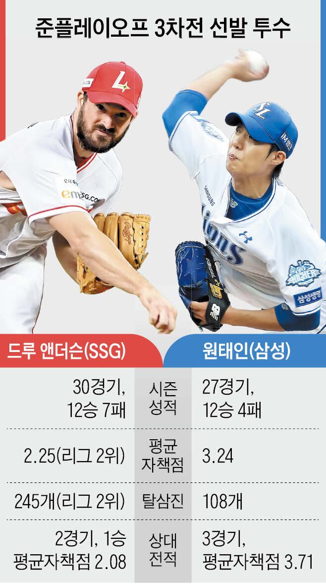 ‘100% 확률’ 거머쥘 팀은?
